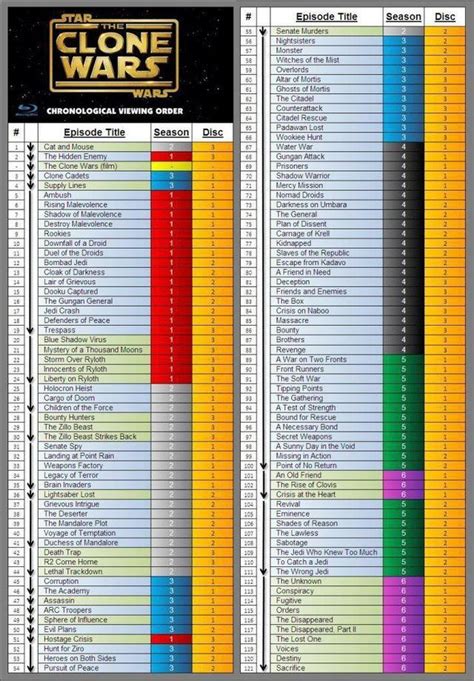 guide to watch clone wars|clone wars chronological watch.